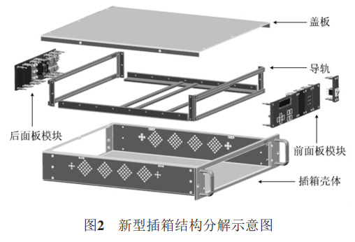 新型插箱的結(jié)構(gòu)組成及優(yōu)勢(shì)